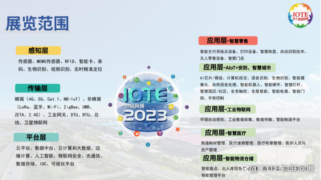 IOTE 2023 第十九届国际物联网展·上海站 将在5月17-19日举办!(图3) IOTE 2023 第十九届国际物联网展·上海站 将在5月17-19日举办!(图3)