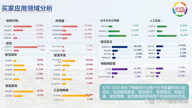 IOTE 2023 第十九届国际物联网展·上海站 将在5月17-19日举办！(图5)