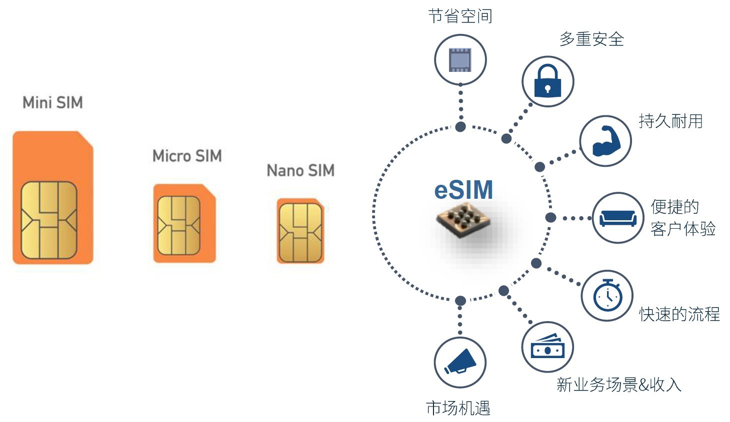 联通推iot物联卡，助力万物互联